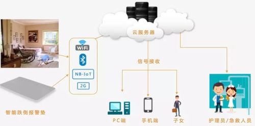 上海邁動亮相第十三屆中國國際養(yǎng)老輔具及康復(fù)醫(yī)療博覽會 引領(lǐng)計(jì)算機(jī)軟硬件及輔助設(shè)備零售新篇章