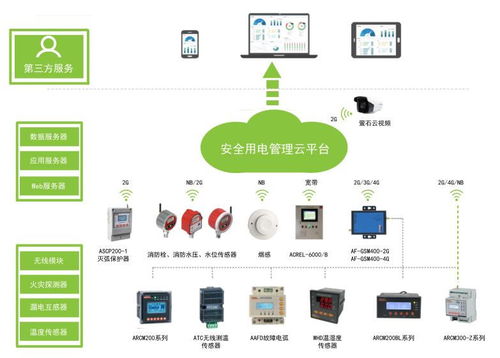 淺談電氣設(shè)備在公共聚集場所存在的隱患及防火對(duì)策——以計(jì)算機(jī)軟硬件及輔助設(shè)備零售為例
